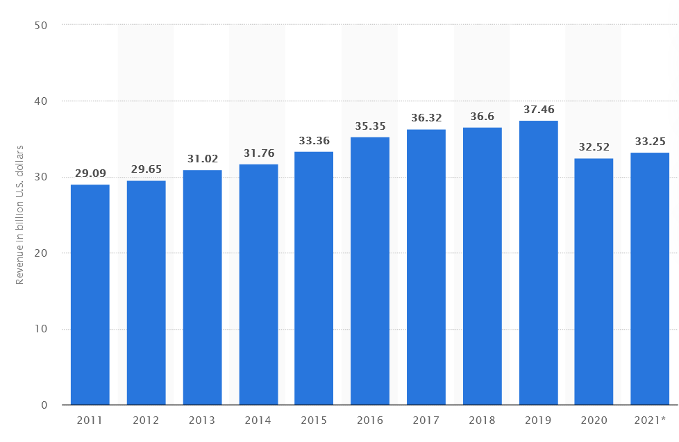 Fitness, Gym Club Market