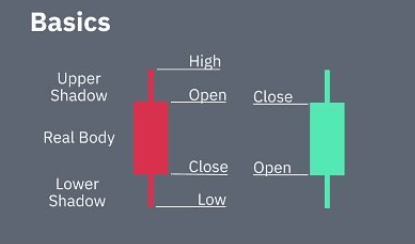 A MultiHODL Candlestick Story: Triple Candlestick Patterns | YouHodler