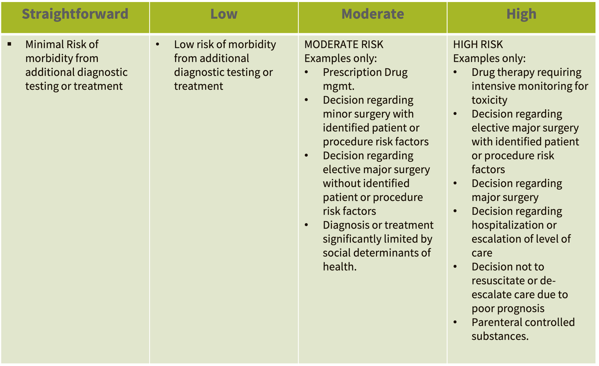 2023 Emergency Medicine Coding/Billing Updates Graham Walker, MD