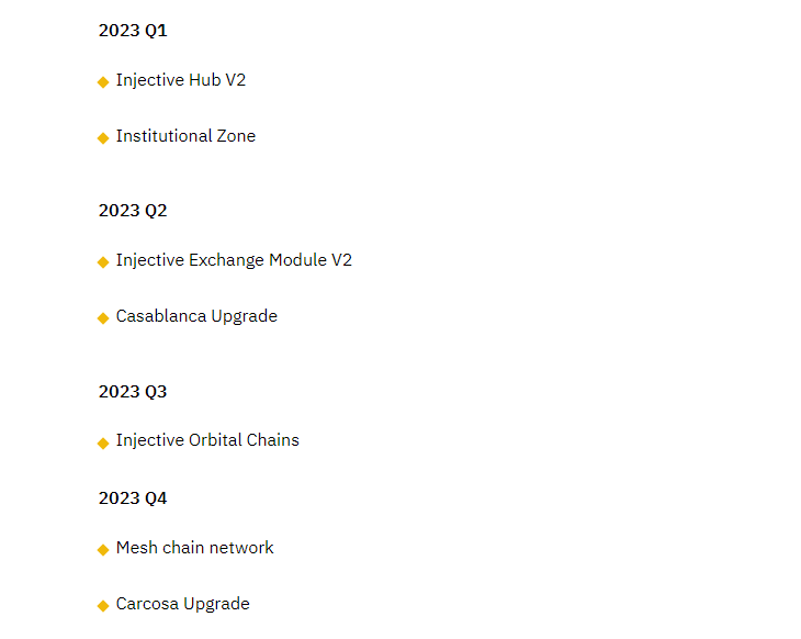 DeFi Roadmaps: Top 40 Projects to Watch Out For | The DeFi Investor 🔎