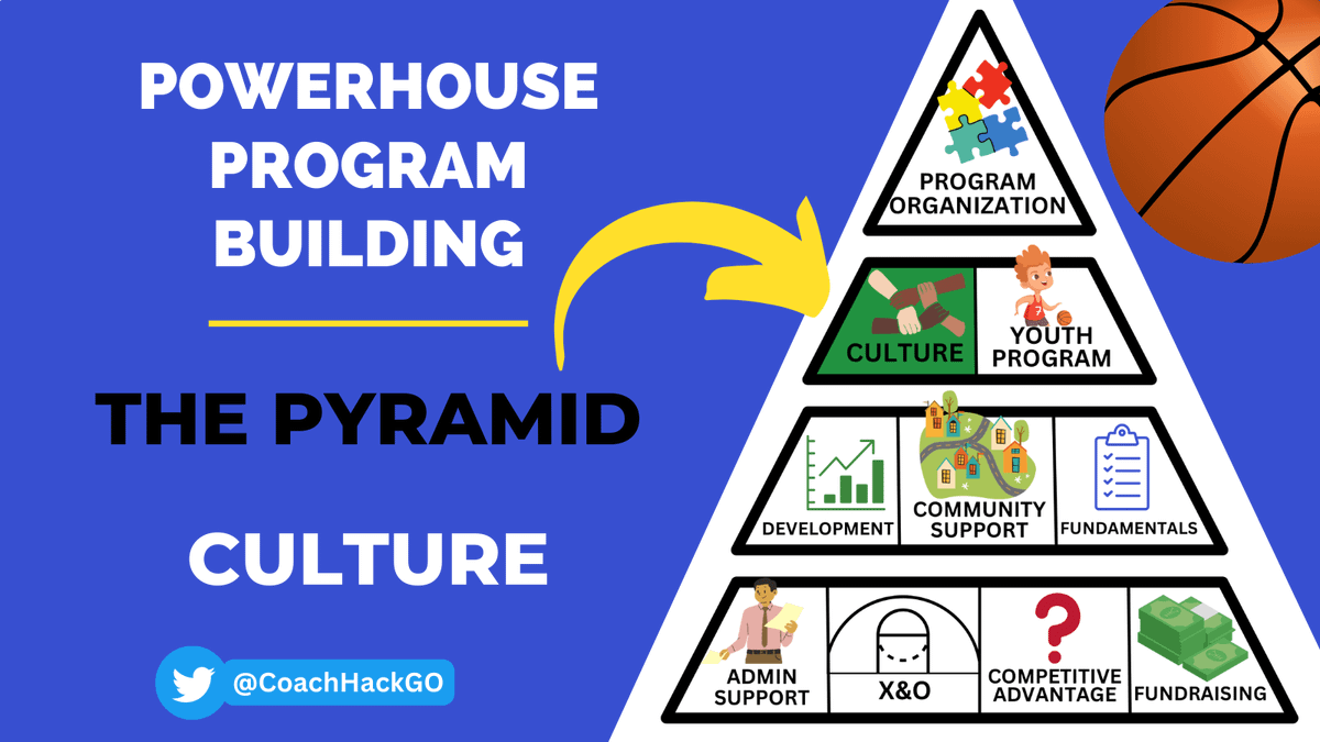 Powerhouse Pyramid - Culture | Matt Hackenberg
