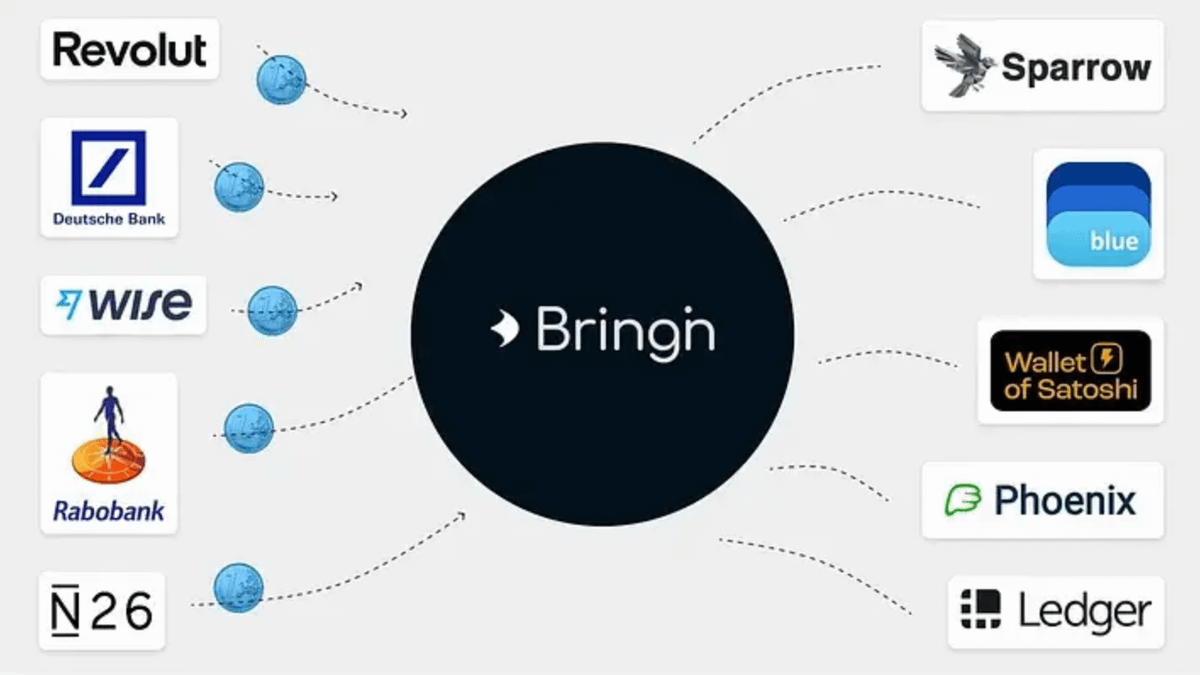 Bringin: Fast Offramp from Lightning to Fiat With a Personal IBAN Account |  teemupleb