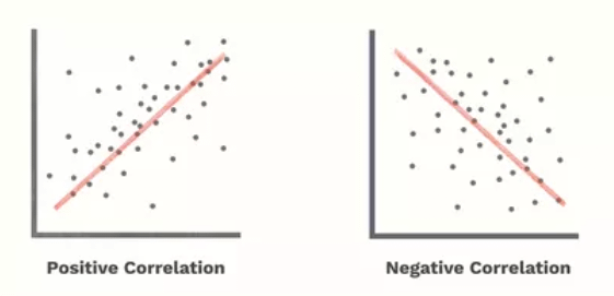 Interview: Covariance and Correlation | Prashant