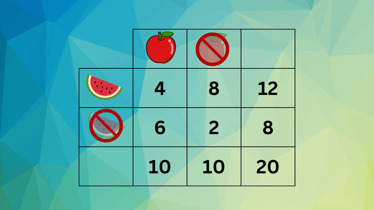 Conditional probability | Levi