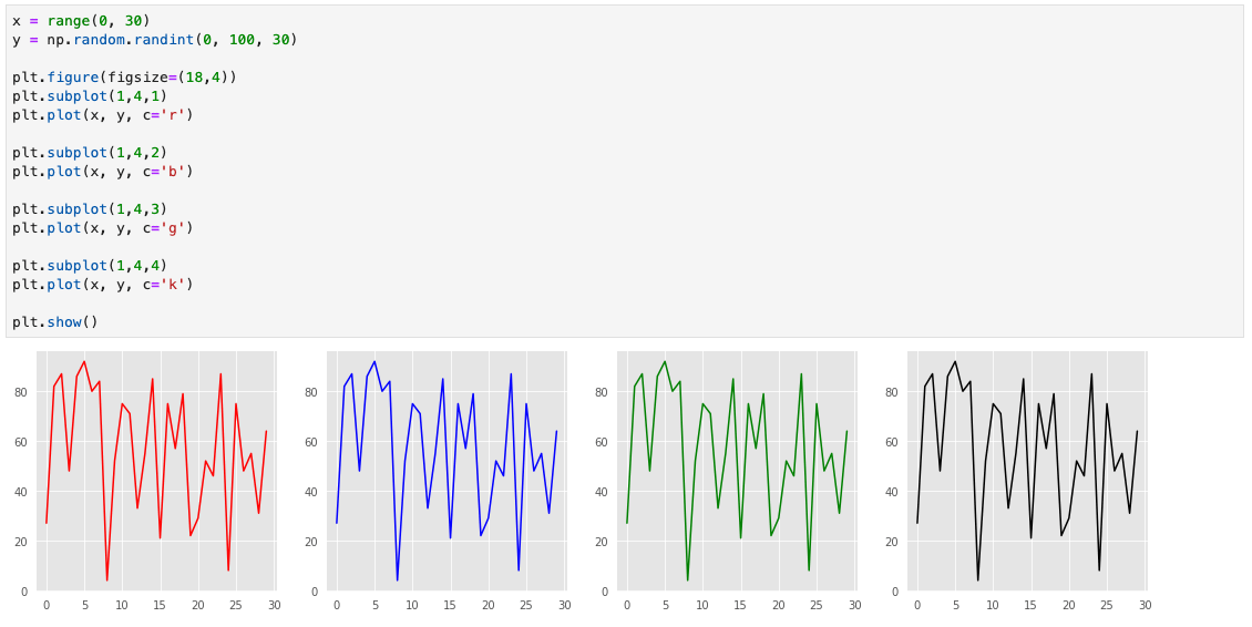 Creating Subplots In Matplotlib | Prashant