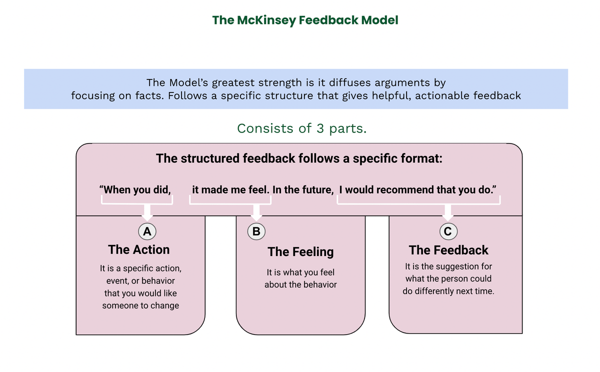 Effective Feedback Models