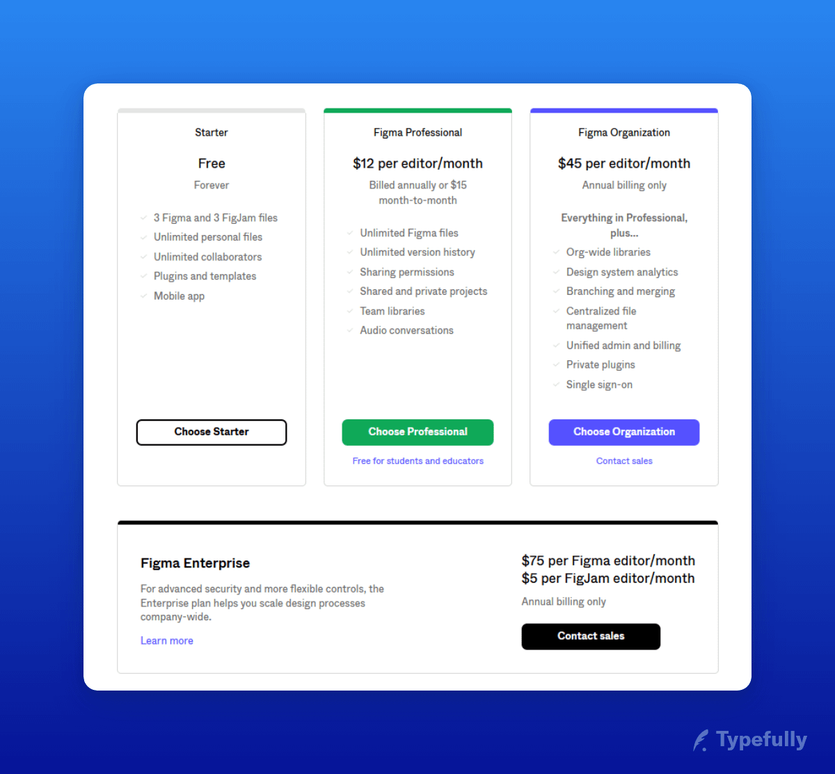 saas-business-model-analysis-figma