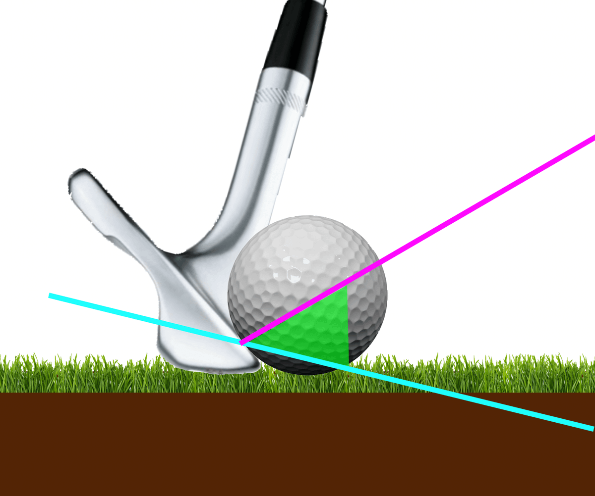 Optimizing Wedge Shots Attack Angle, Shaft Lean, and Spin Adam Young