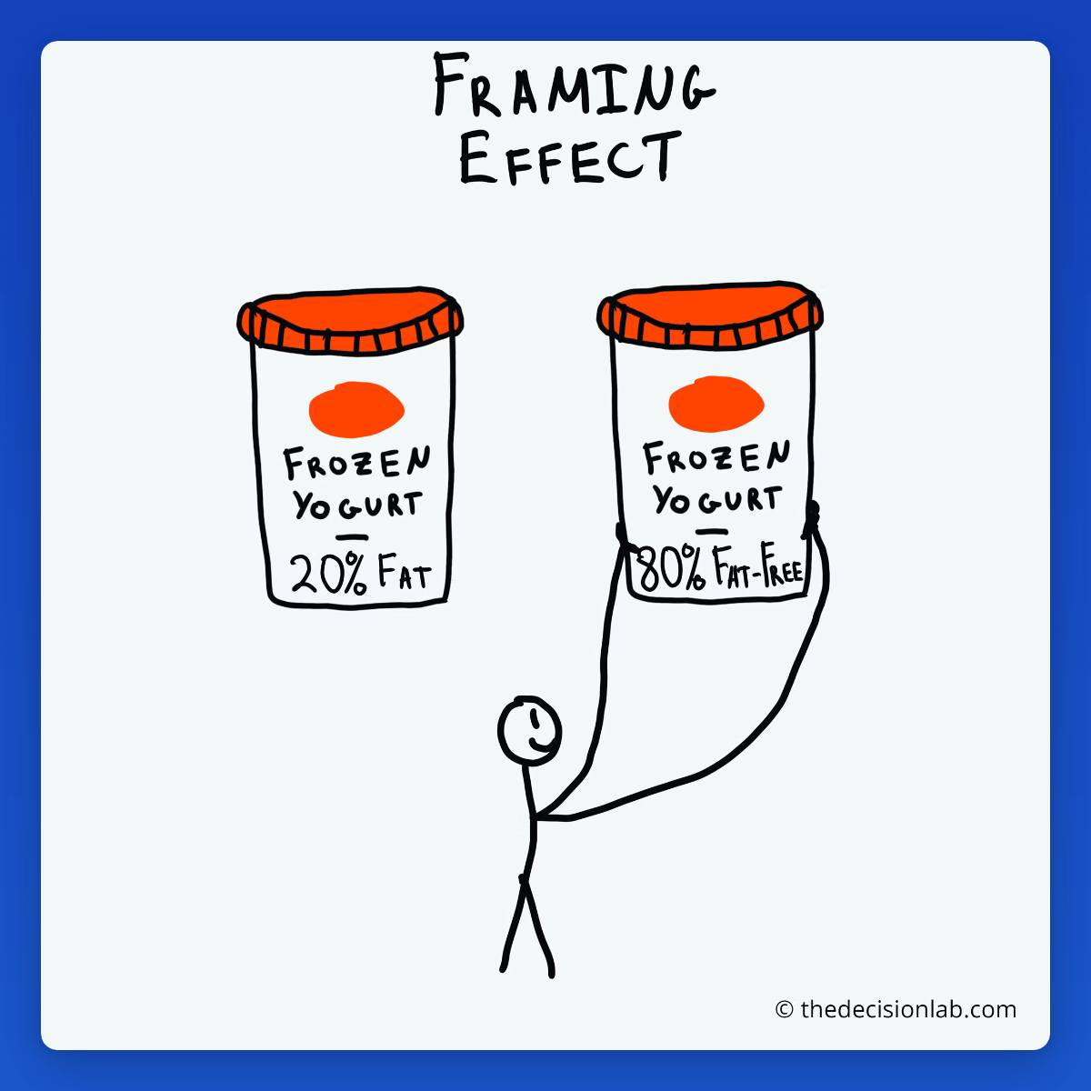 FRAMING