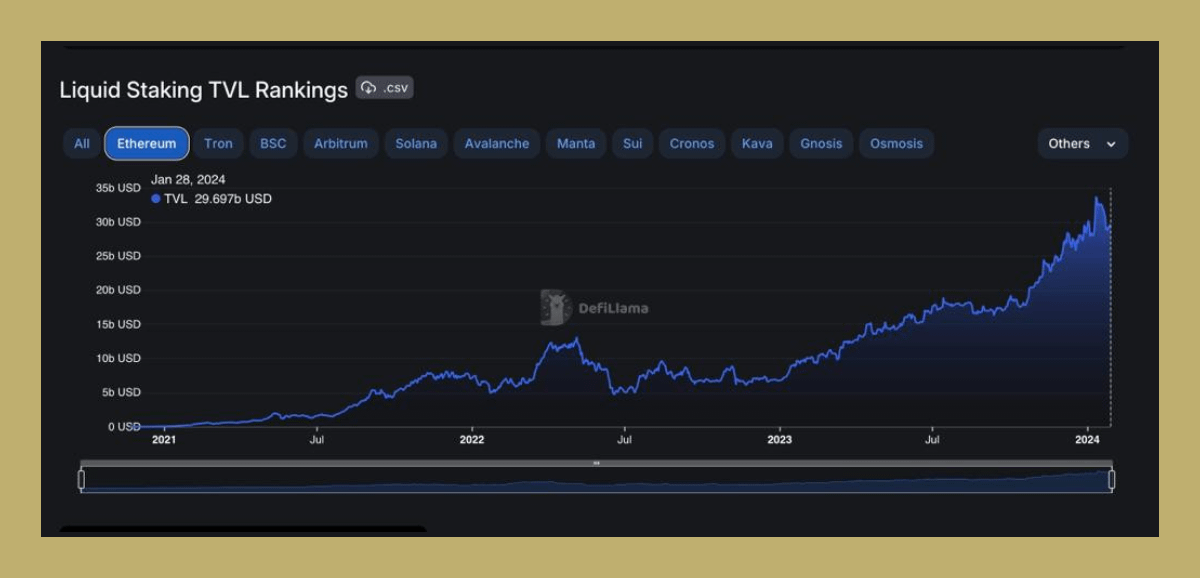 Transforming the LST Narrative Introducing Tenderize Protocol Mars_DeFi
