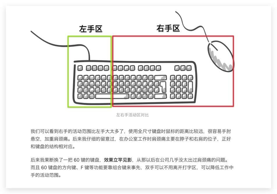HHKB Keyboard Journey 我与 HHKB 的故事 | 吕立青_JimmyLv (🐣, 🐣) 2𐃏25 | building ...