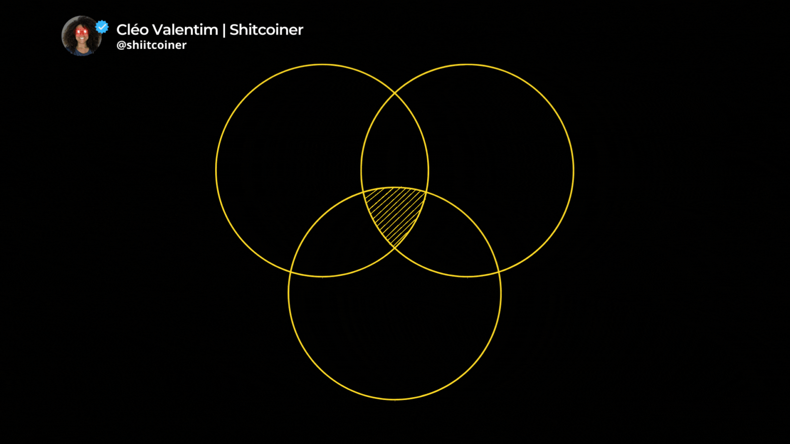 21 Narrativas FORTES em crypto pra gente ficar de olho. 🔥 | Cléo |  Shitcoiner