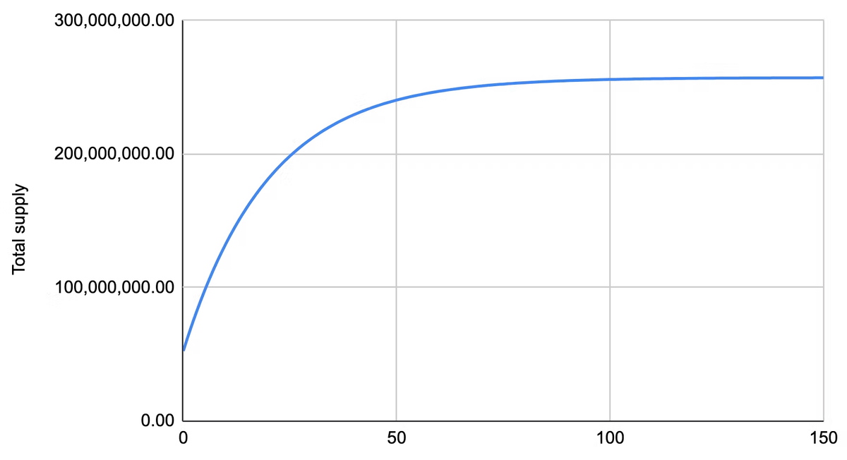 Iron Fish A PrivacyFocused Blockchain Project Bokiko