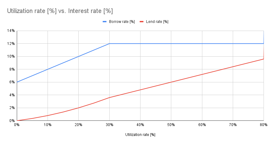 Understanding the Gamma Options Margin System | Gamma Options⌥🚀