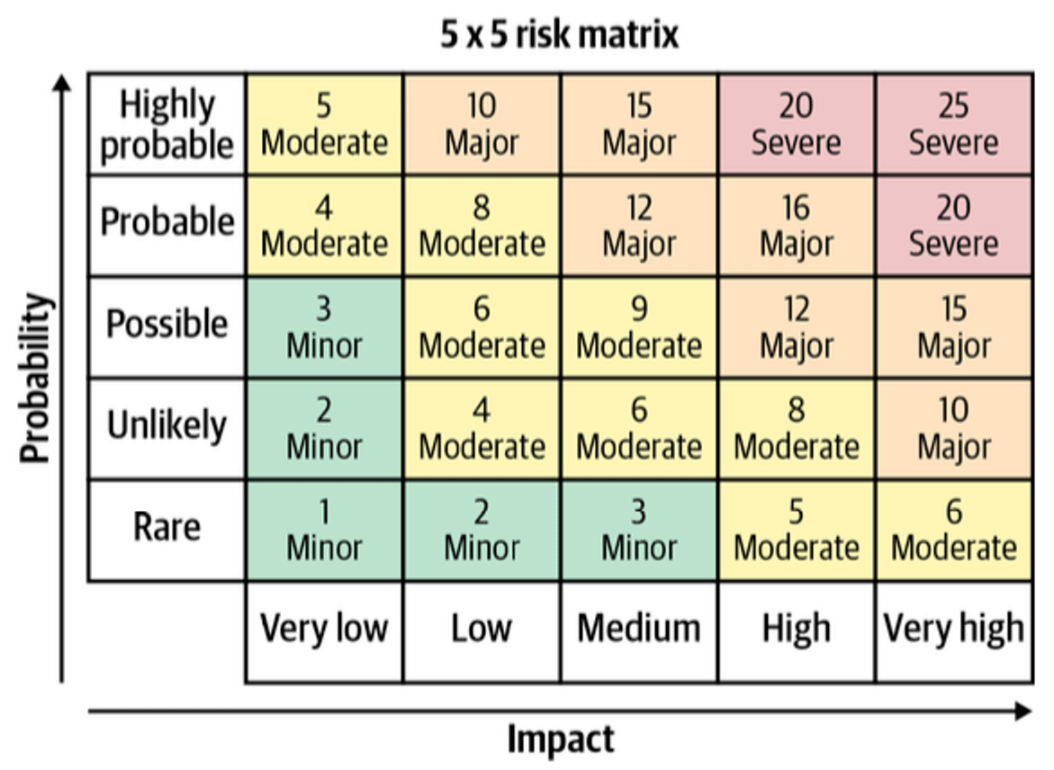 MLOps and Risk Mitigation | Prashant