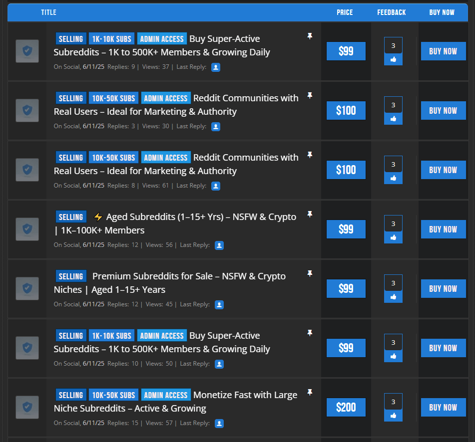 When Reddit Communities Have a Price Tag: Tech Ethics and the Sale of ...