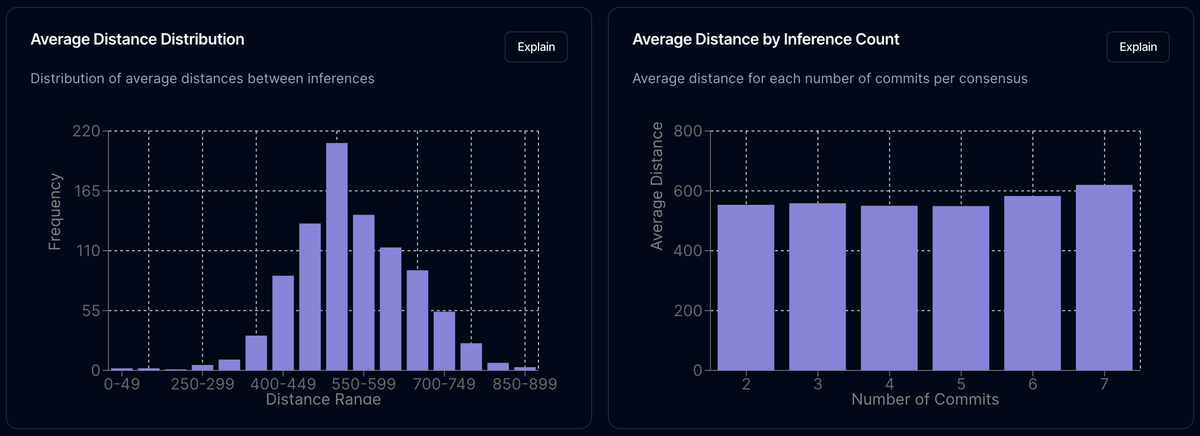 Rakis Stats from 30 days | Hrishi