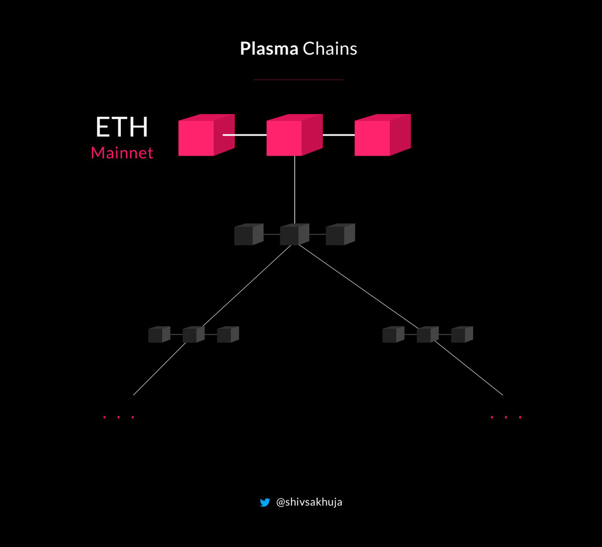ETH L2 Scaling | Momentum 6