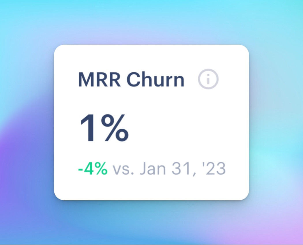 Churn