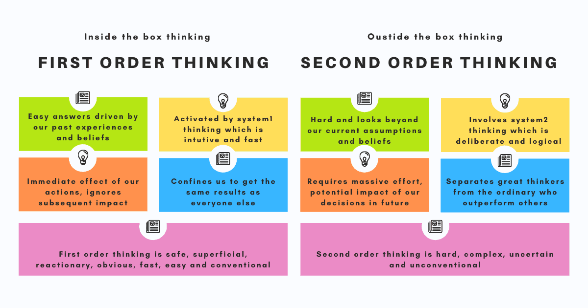 The Power of Second-Order Thinking | HV~📚☕🎶