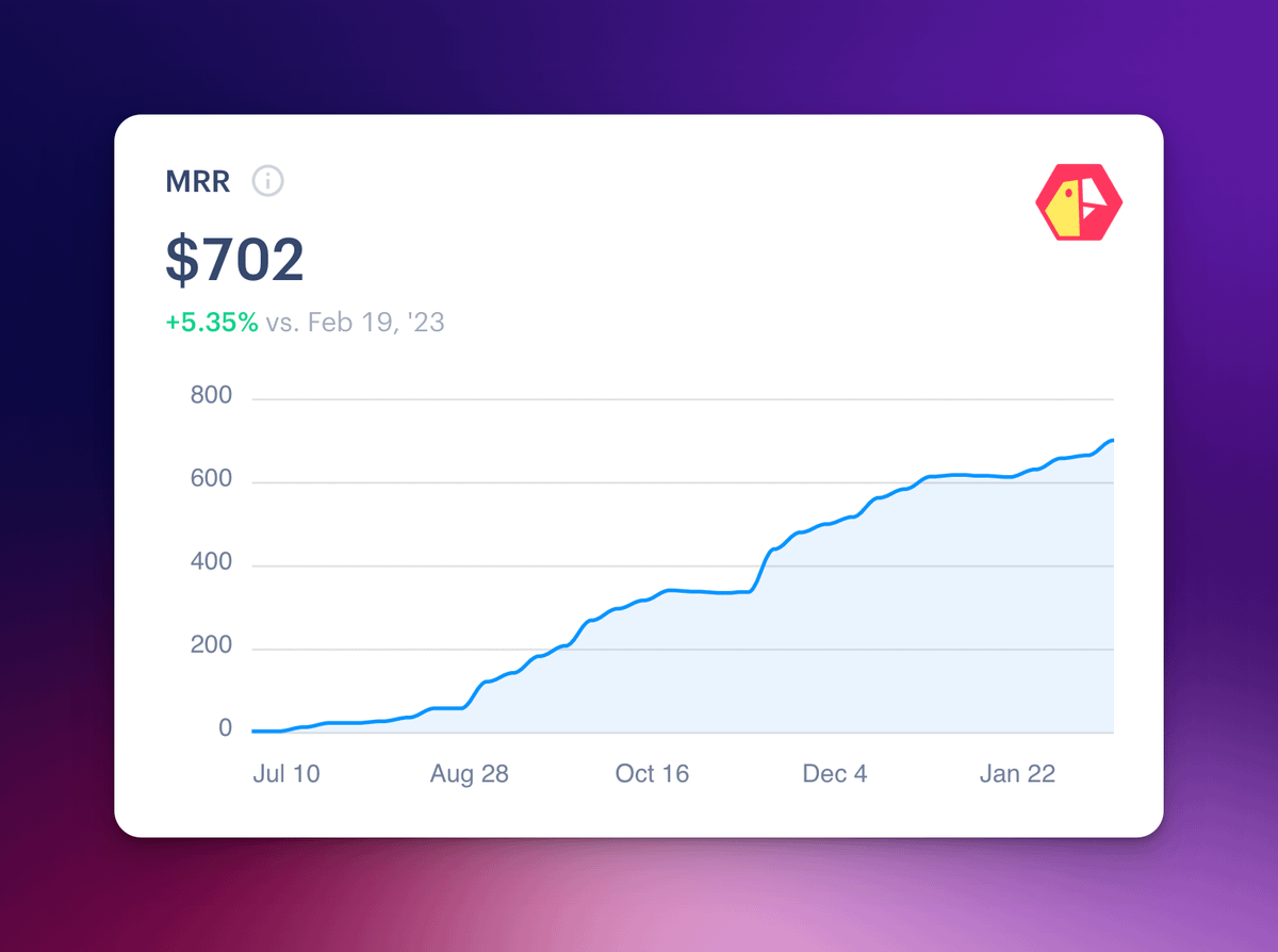KTool $8424 ARR