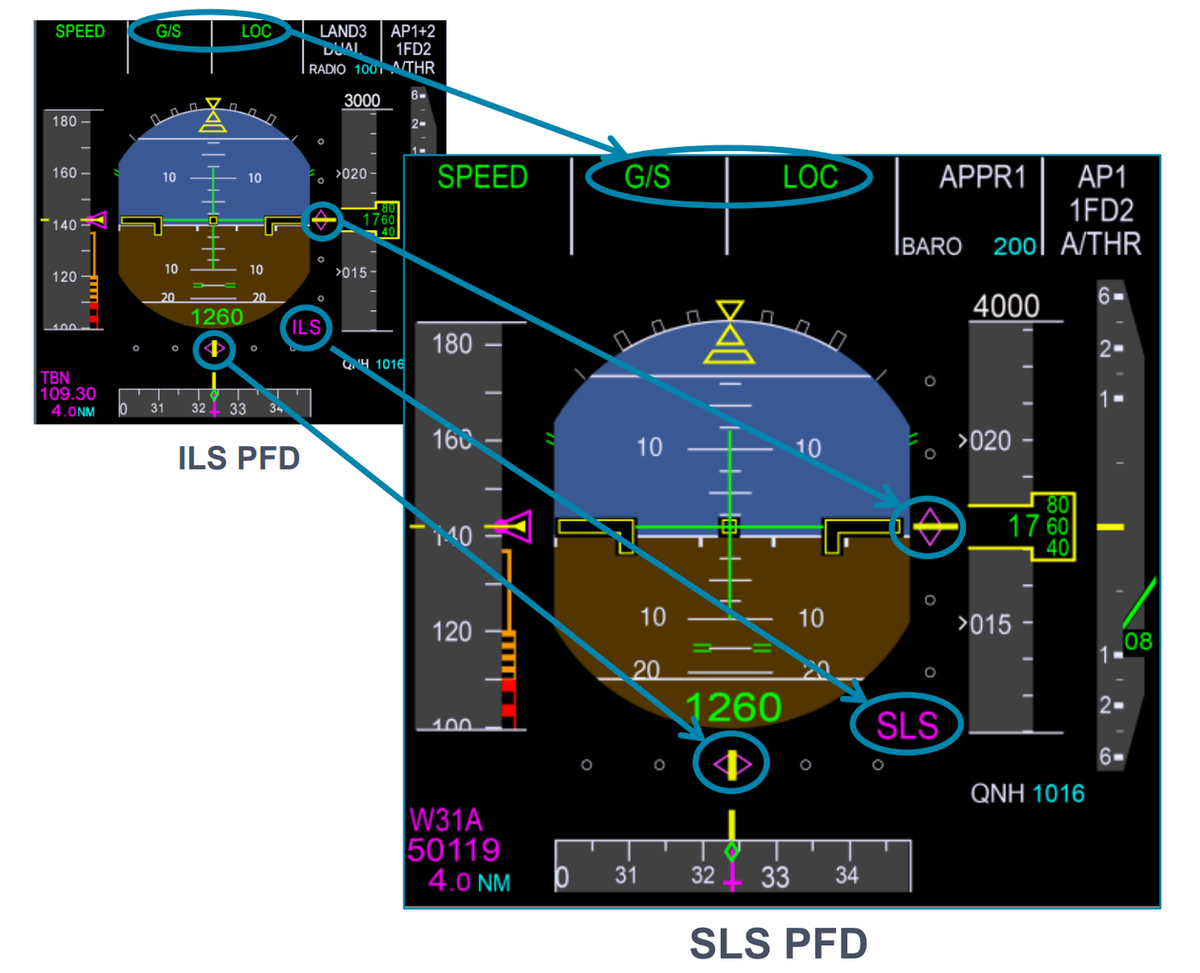 Satellite Landing System (SLS) Arjun Singh