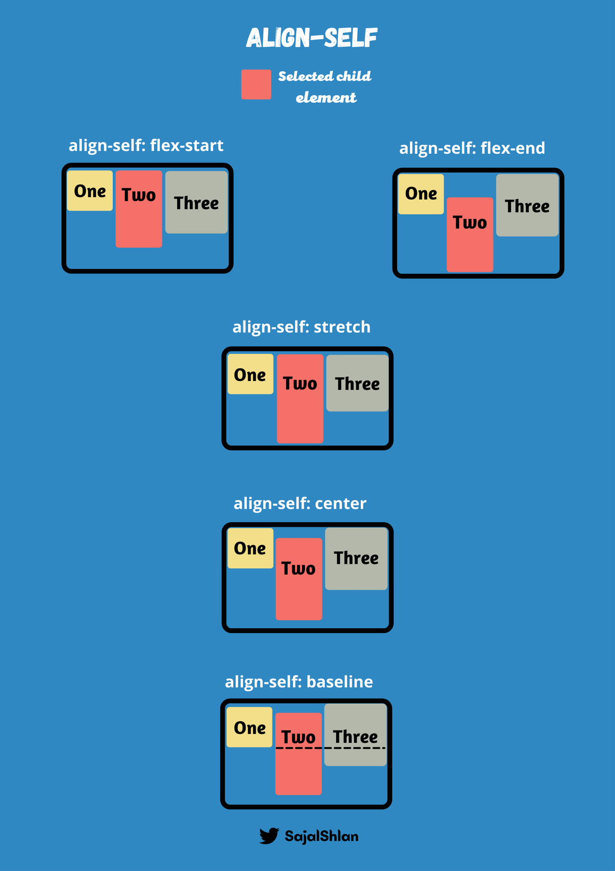 align-self in CSS | Sajal Sharma ☕
