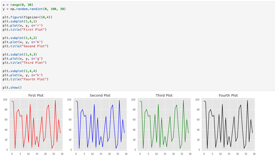 Creating Subplots In Matplotlib | Prashant