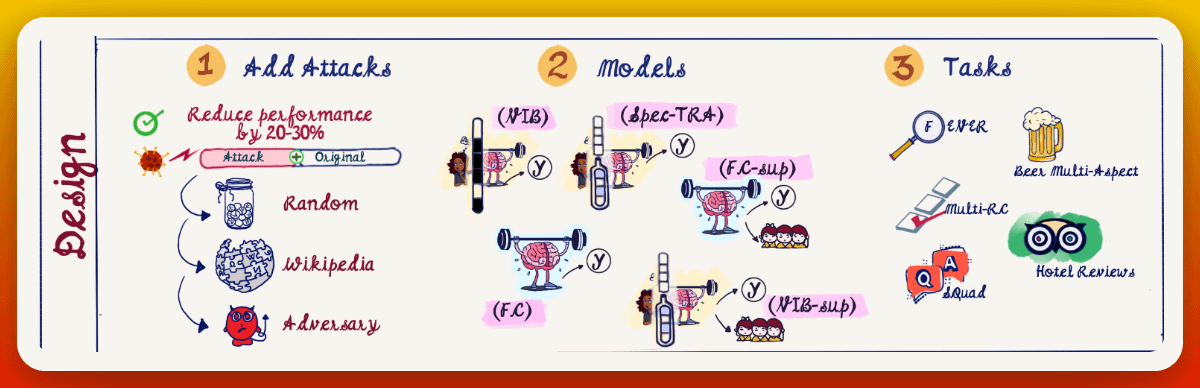 Graphical Abstract for 