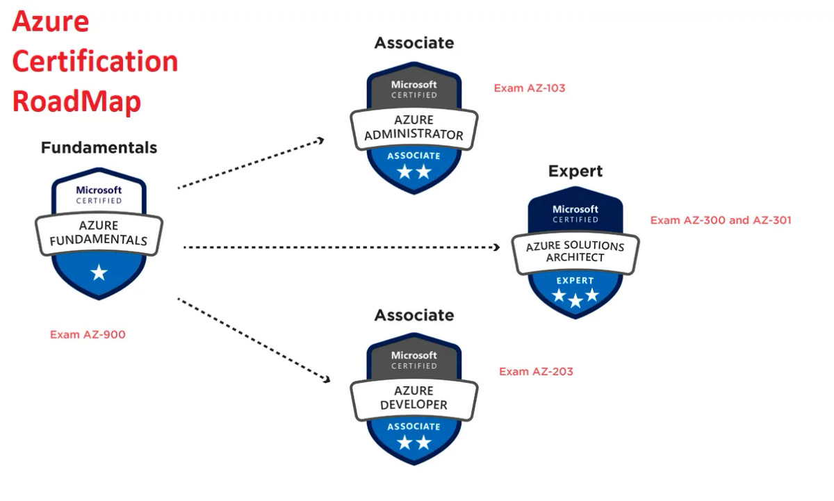 📚 Free Microsoft Azure Learning Alert! 🚨 Expand your cloud skills with ...