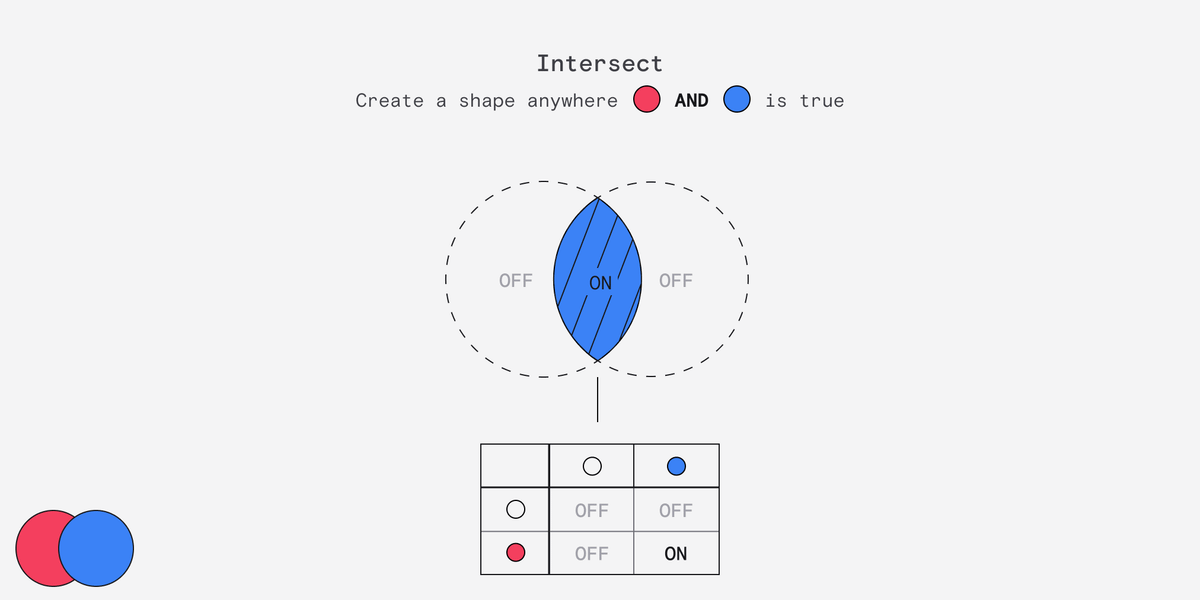 Vector Boolean Operations | Dan Hollick