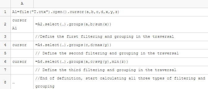 Accelerating Database Querying: Introducing SPL | Avi Kumar Talaviya