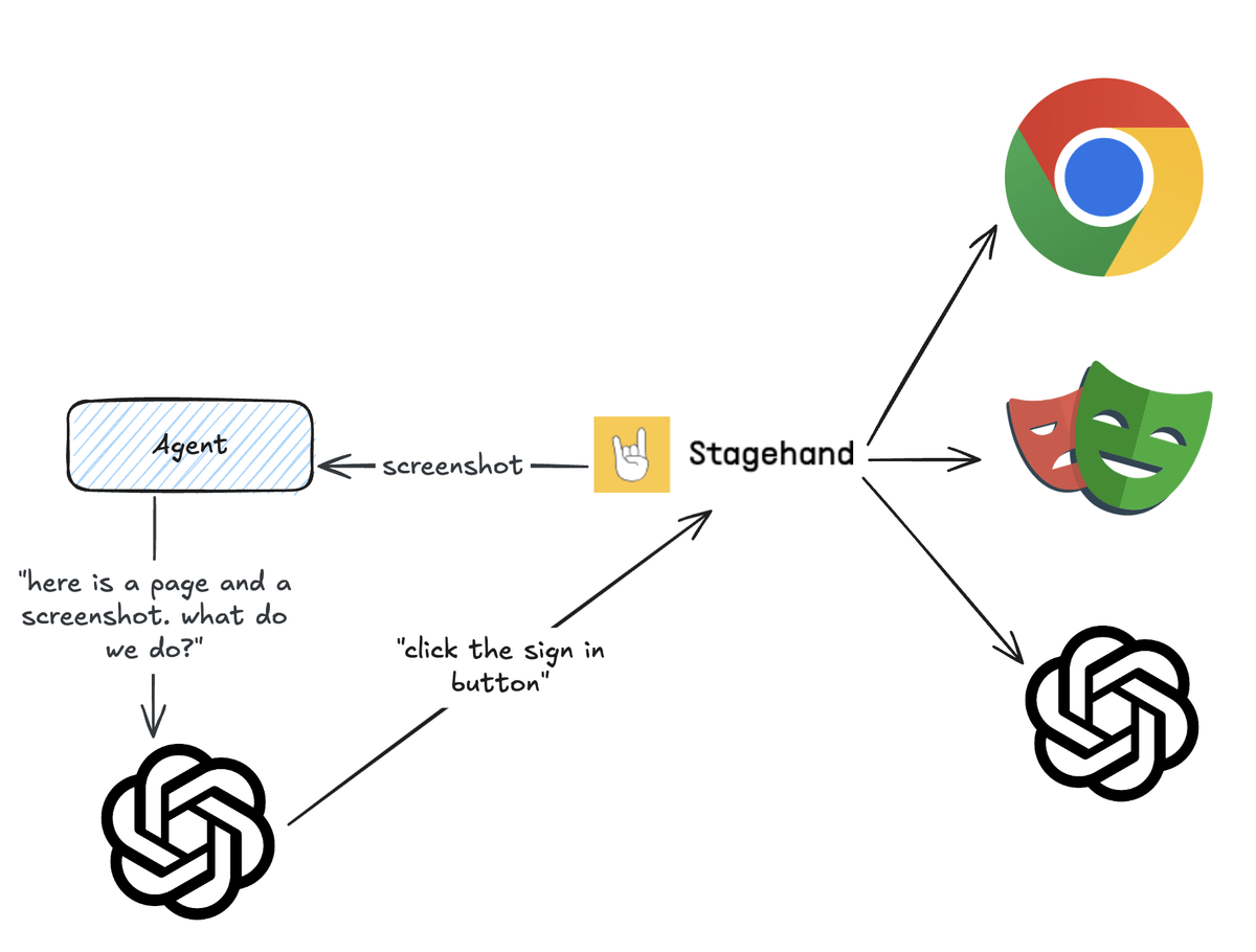Open Operator: The AI-Powered Browser Assistant | Indie Maker Fox