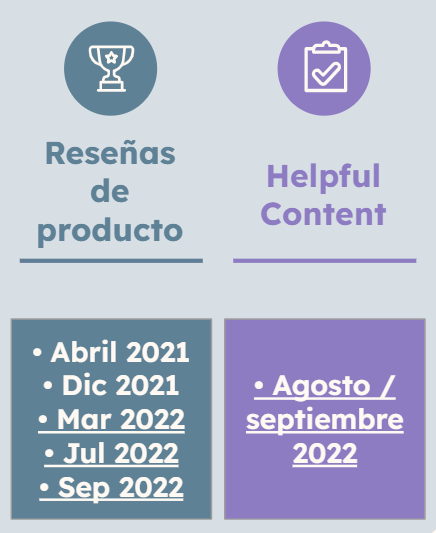 fechas de lanzamiento de los updates de reseñas de producto y helpful content de google