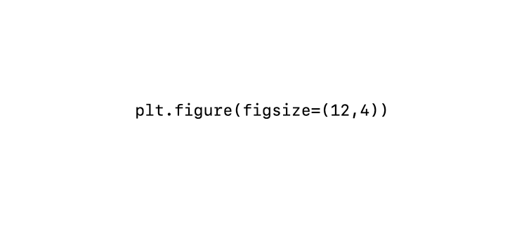 Creating Subplots In Matplotlib | Prashant