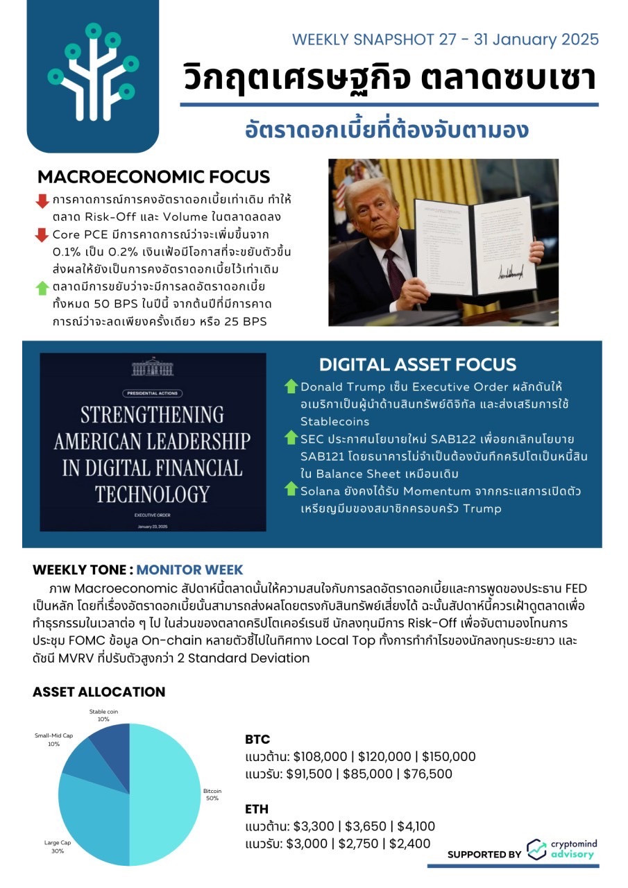 End Jan2025: Focus on Wall Street Sentiment and Macroeconomics ...