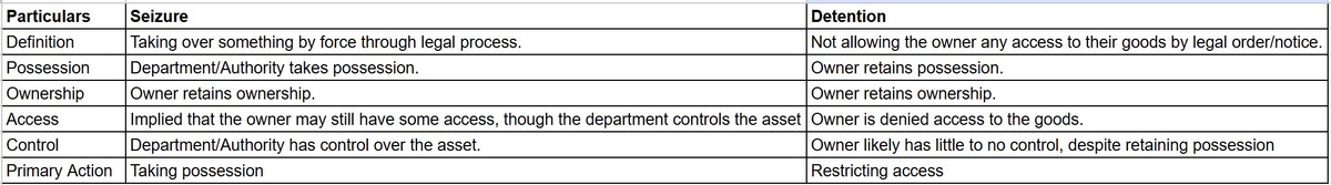 Key Points of Section 67: Power of Inspection | Abhishek Raja 