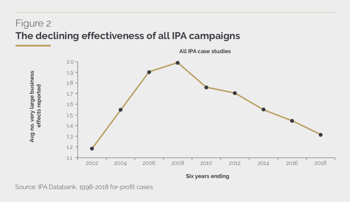 Image showcasing Continuous Partial Attention: Reconsidering the Role of Online Learning ...