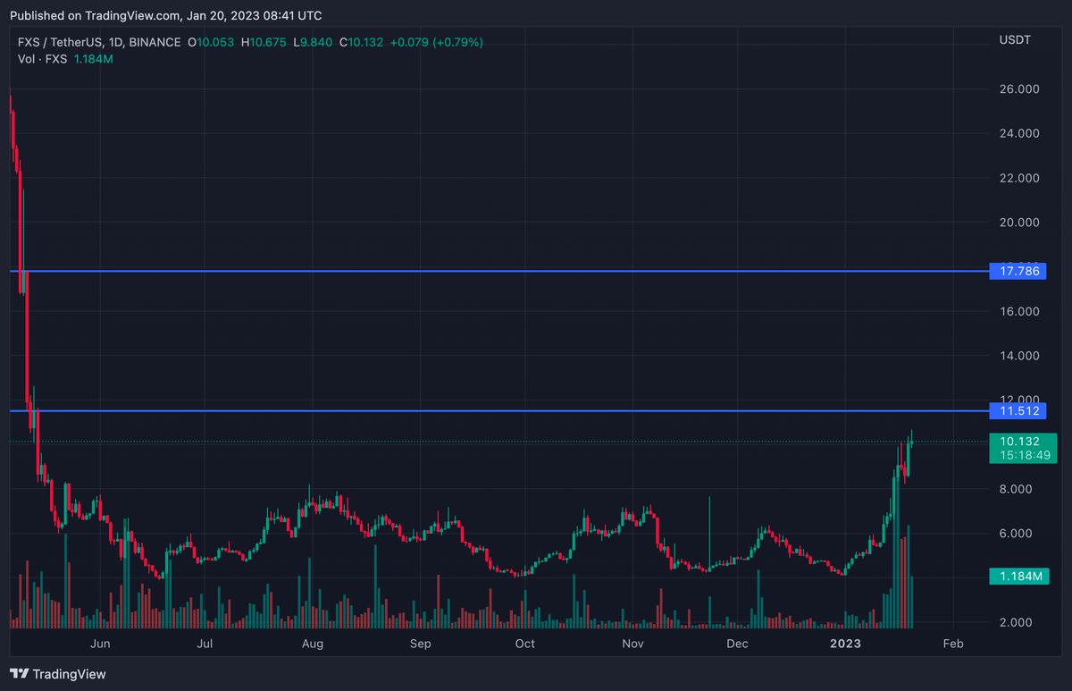 FRAX LSD Flywheel MTS