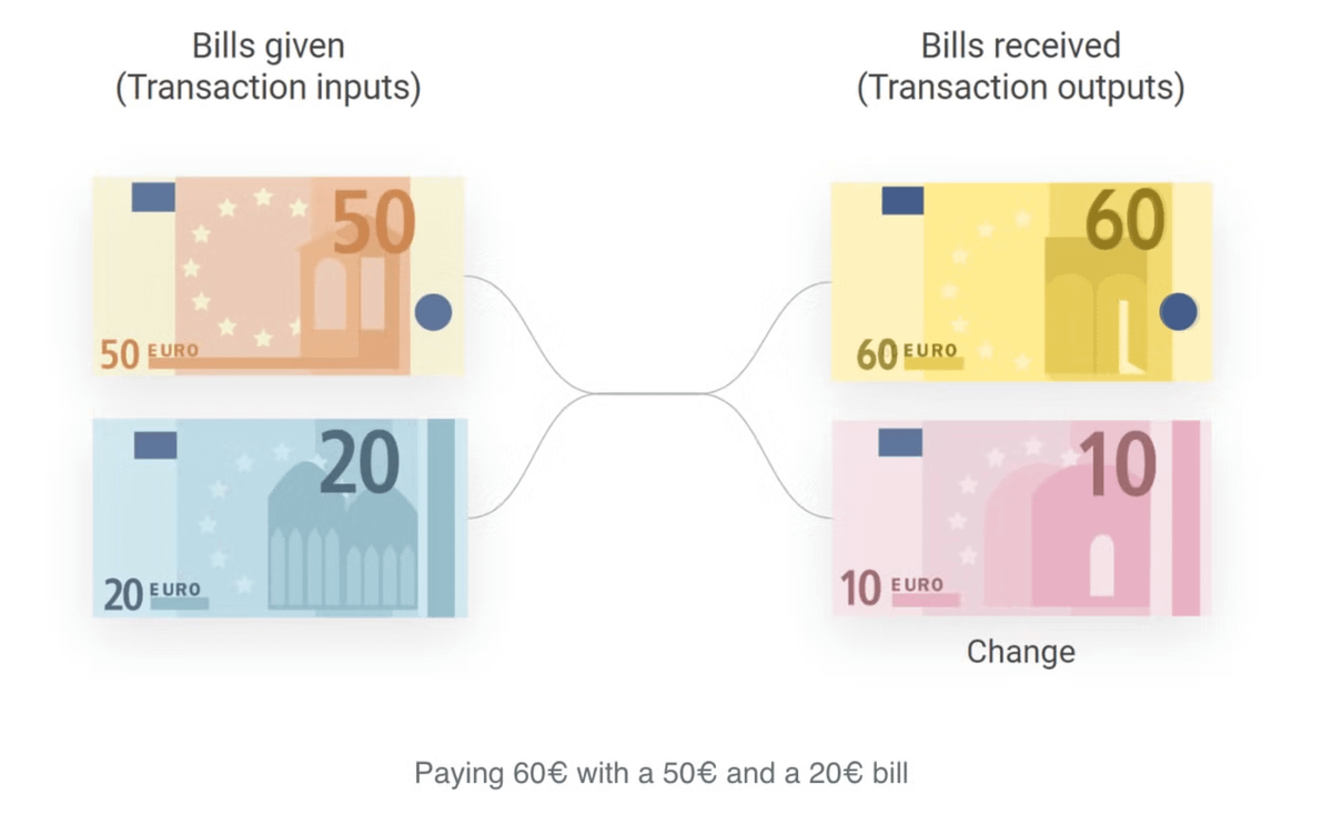 Ark - Protocol to Scale Bitcoin by Sharing UTXOs | teemupleb