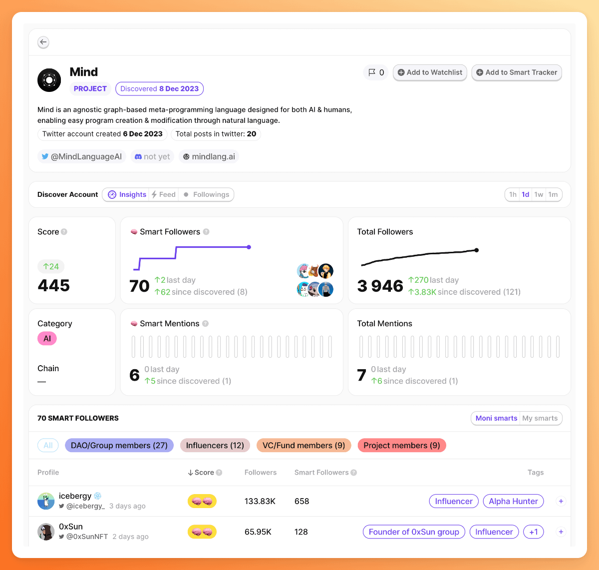 Ape's Guide to Discovering Early Stage Projects with Moni | Stacy Muur
