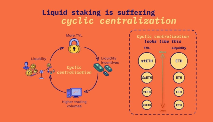 Transforming the LST Narrative Introducing Tenderize Protocol Mars_DeFi