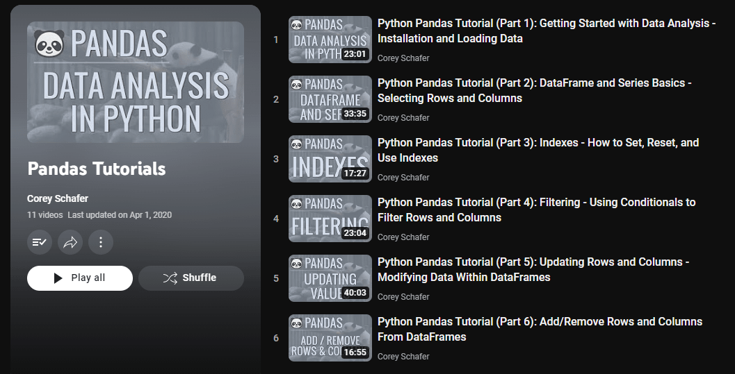 Learn data analysis for free from these YouTube videos | Shreya Purohit