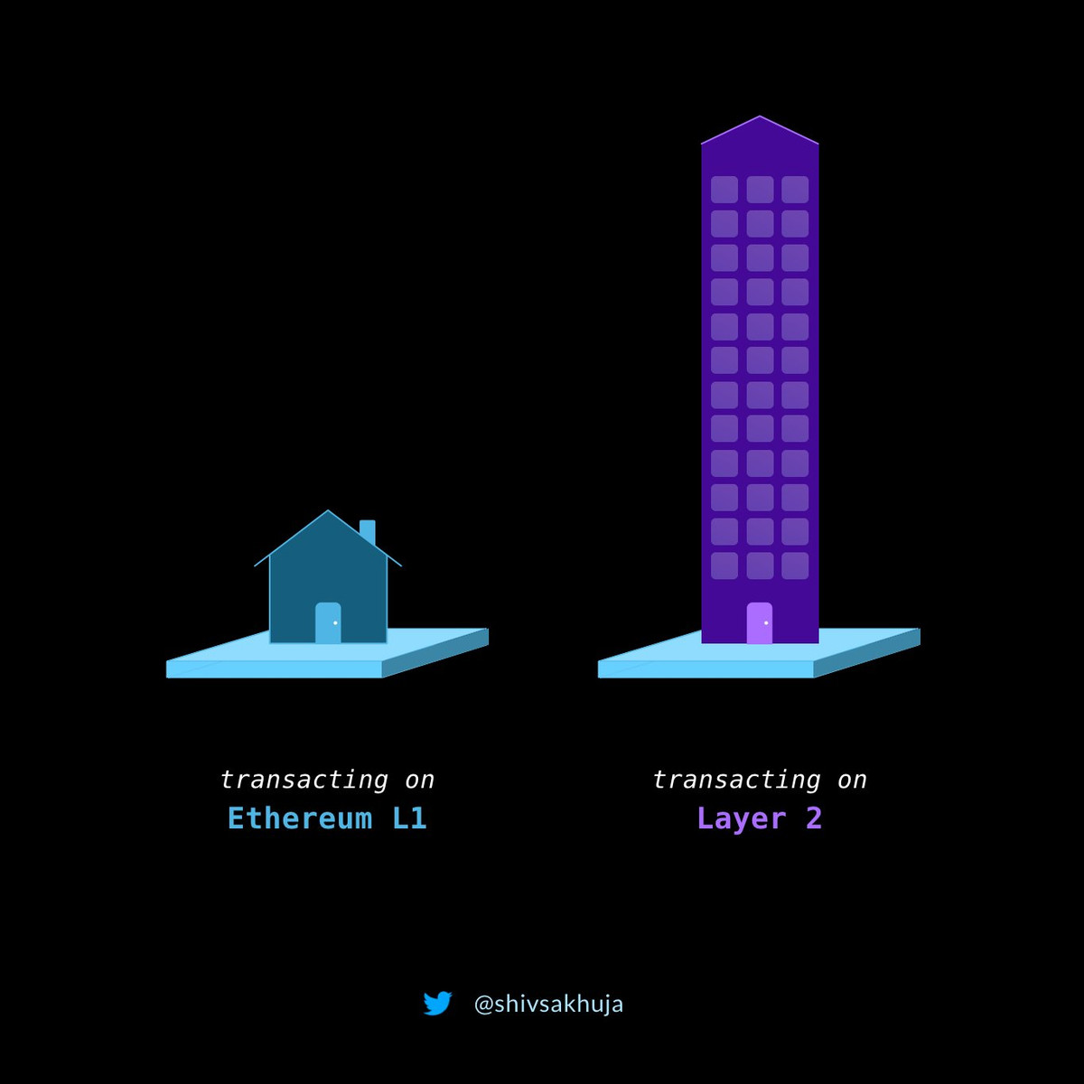 ETH L2 Scaling | Momentum 6
