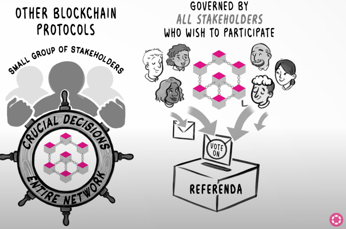 Polkadot's New-Age Governance - Gov2 | Everything Blockchain 🦭/acc🧐
