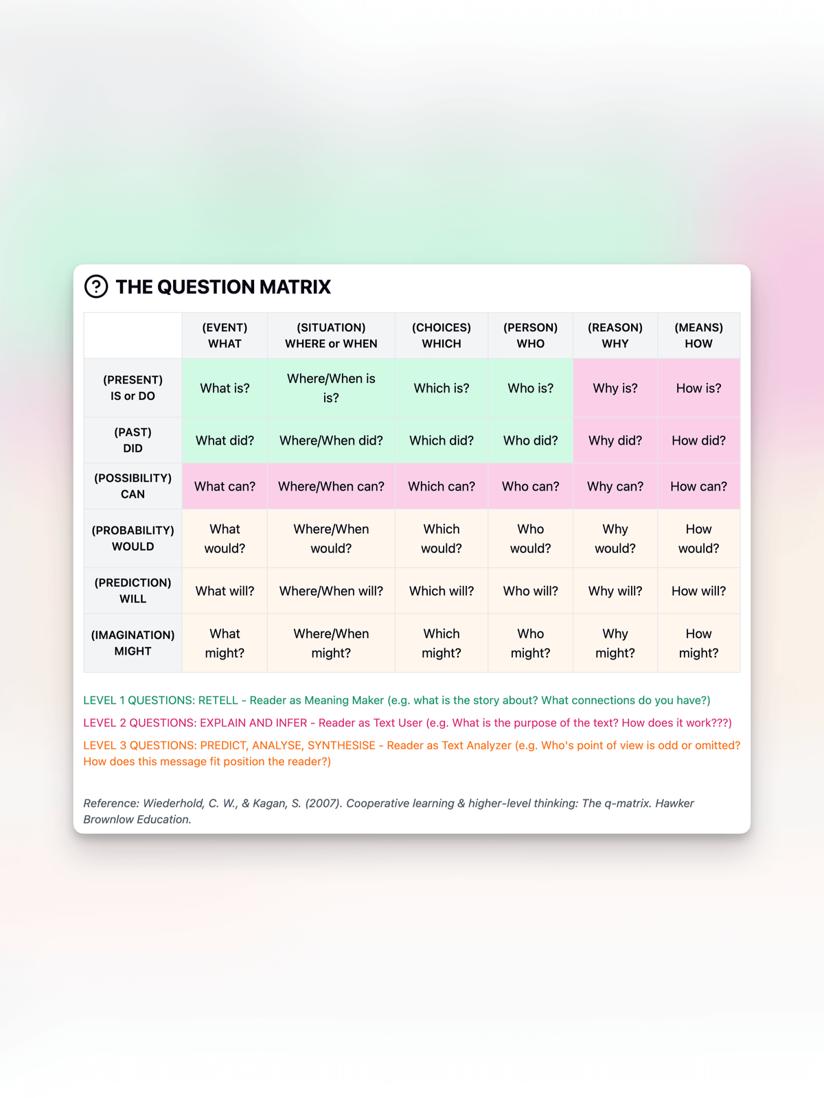Transform Your Classroom with Engaging Questions | Prof Lennart Nacke, PhD