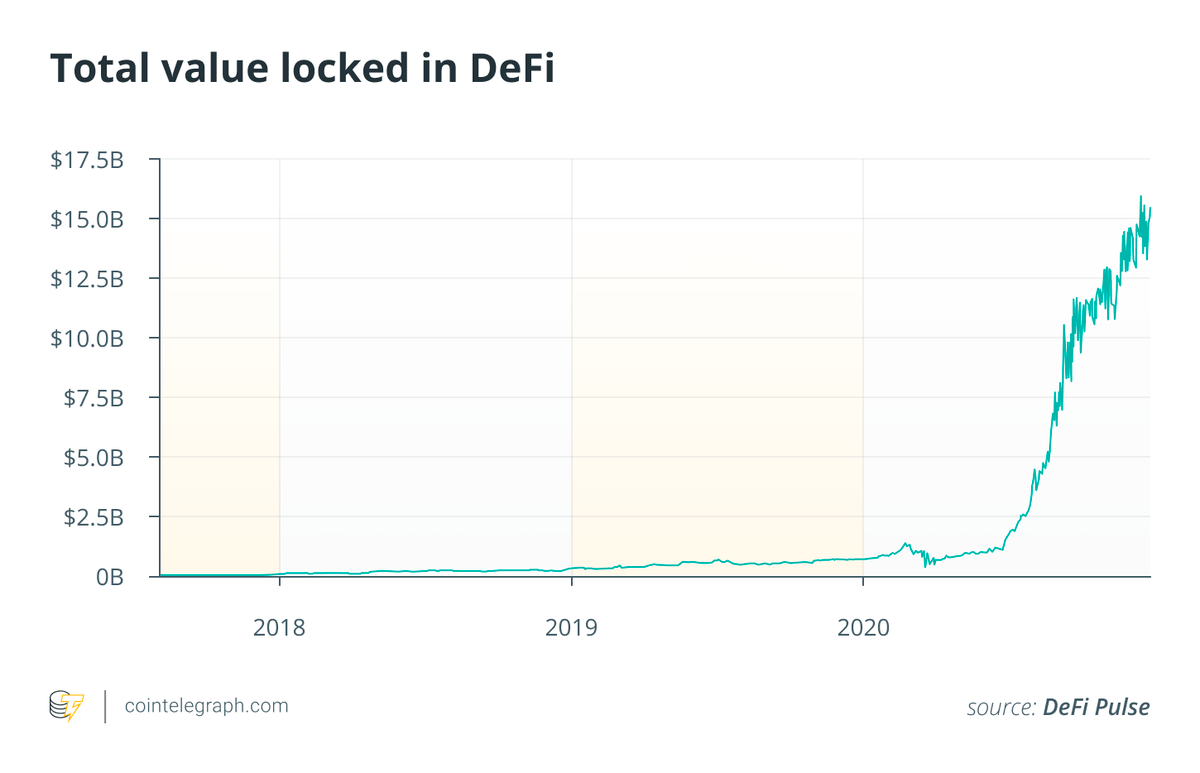 Uniswap helped usher in the wave of DeFi innovation in 2020. 