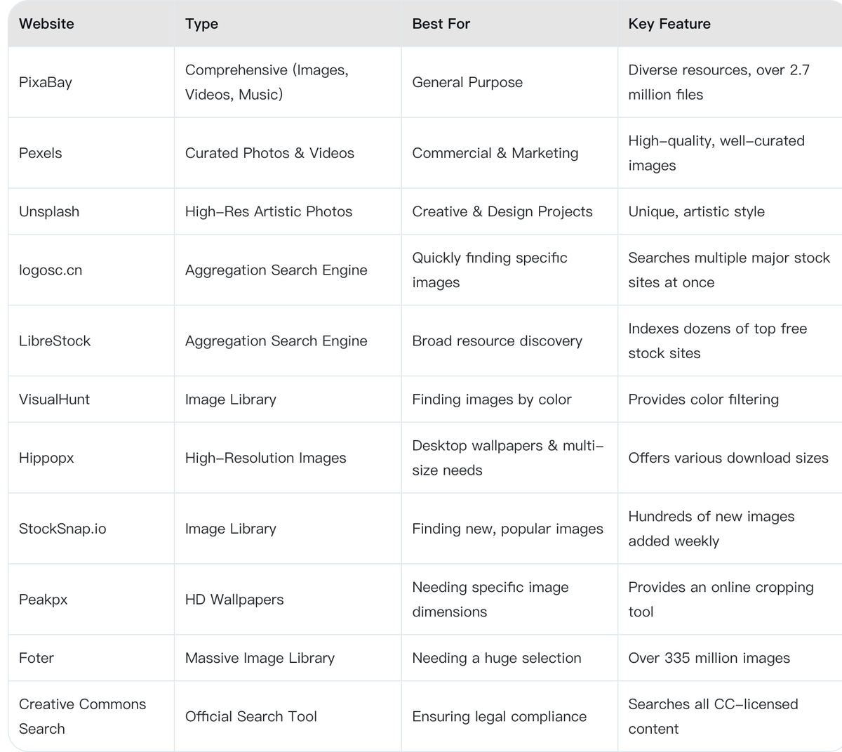 11 Best Free CC0 Image Websites in 2025!